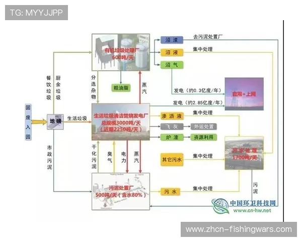 循环经济模式应用于物料管理 减少百分之六十废弃物产生 循环经济模式应用于物料管理 减少百分之六十废弃物产生